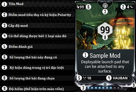 Mod Info
