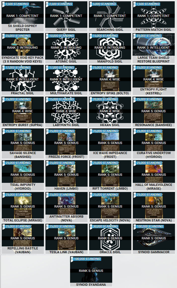 Cephalon Reward