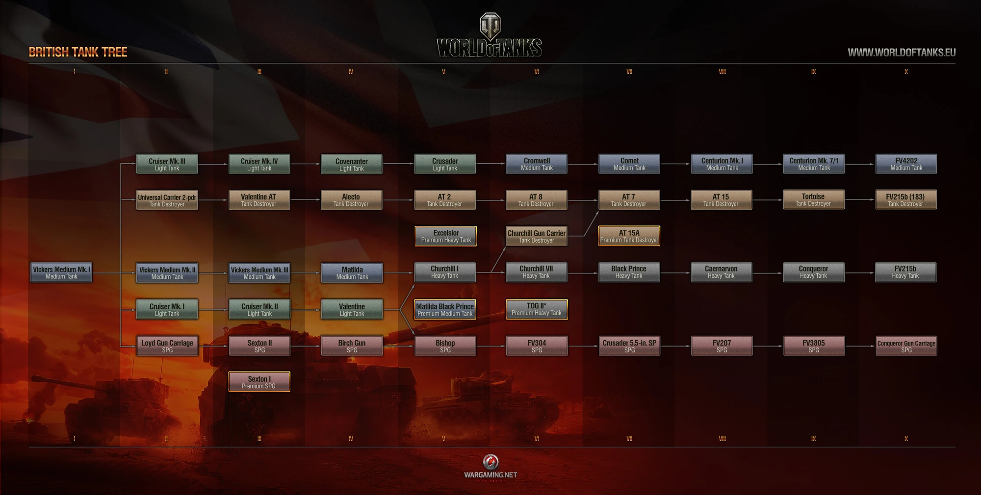 Image Wot tech trees british tanks eu.jpg Wargaming Wiki FANDOM powered by Wikia