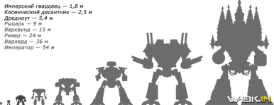Scale