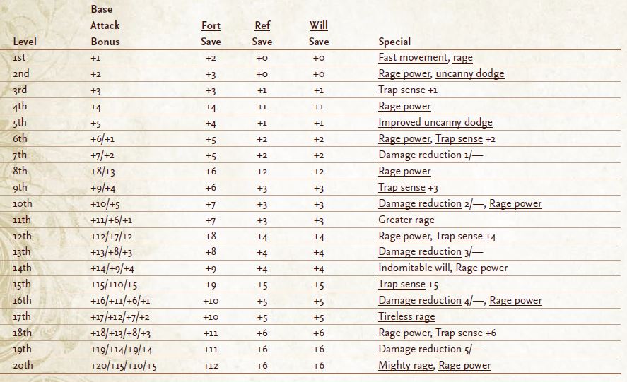 Table - Barbarian