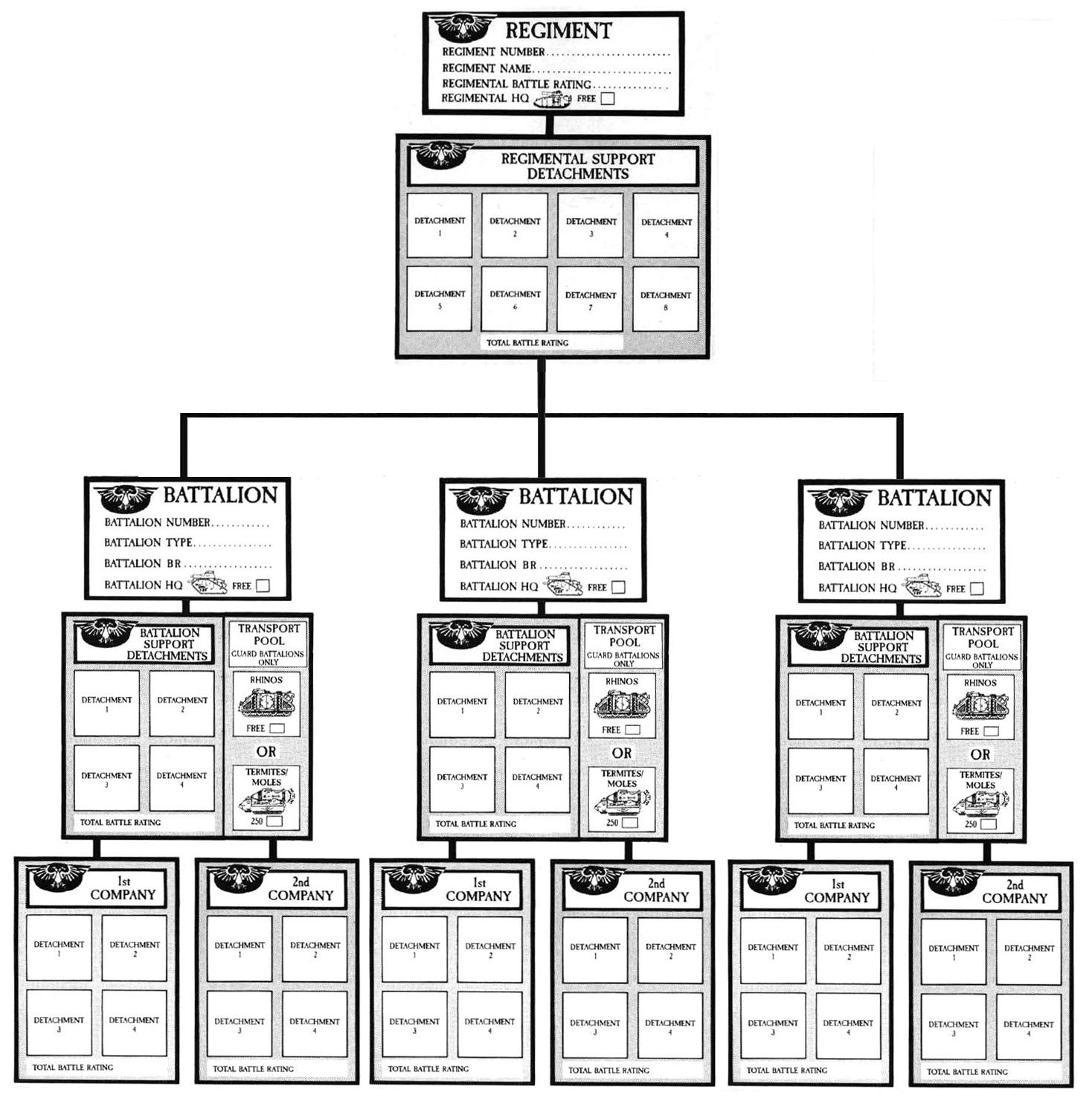 Image - Imeperial Army Structure.jpg | Warhammer 40k | FANDOM Powered ...