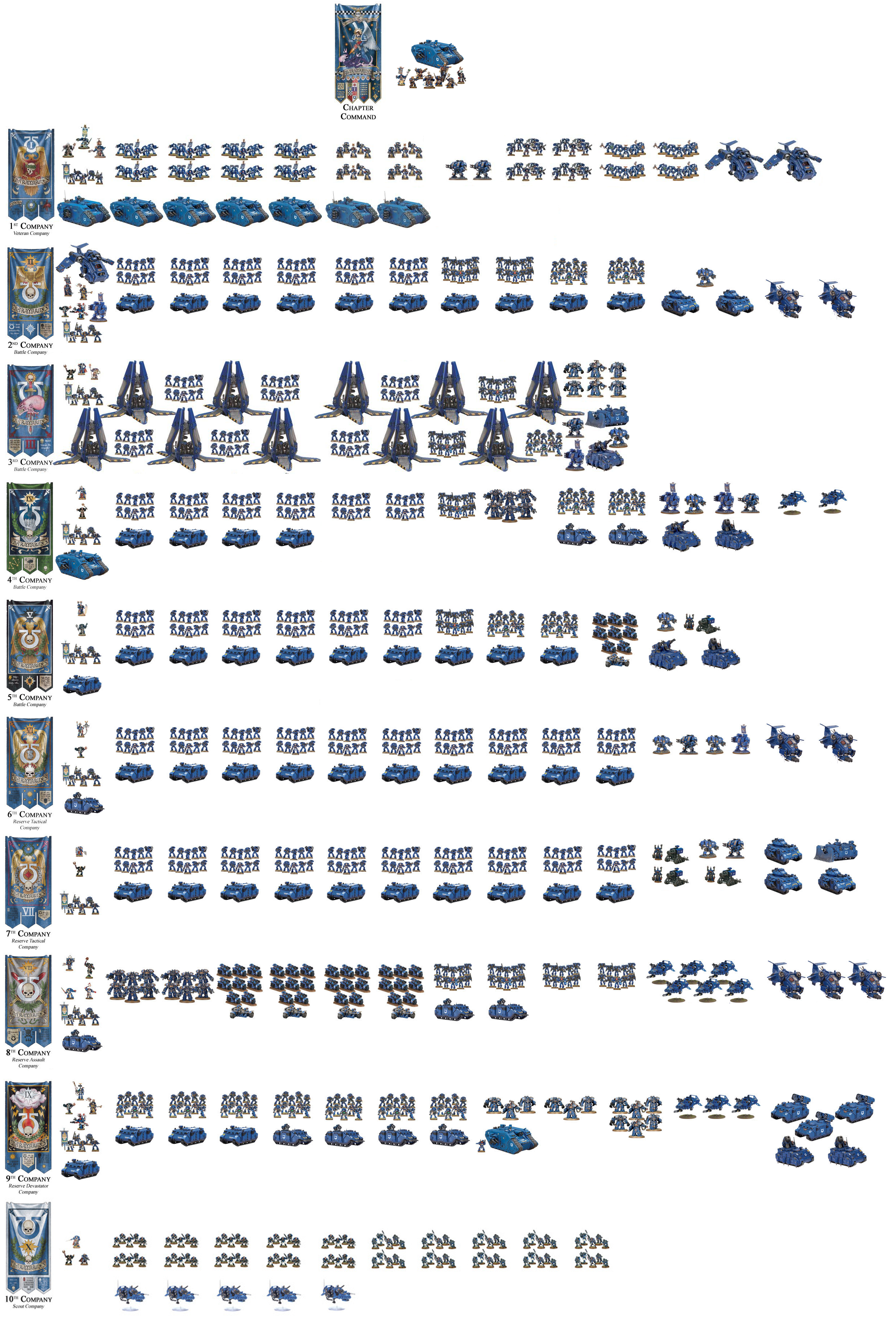 Space Marine Force Organization Chart