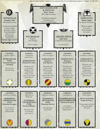 Imperial Fists Chapter Organisation