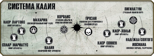 Cadian System Map