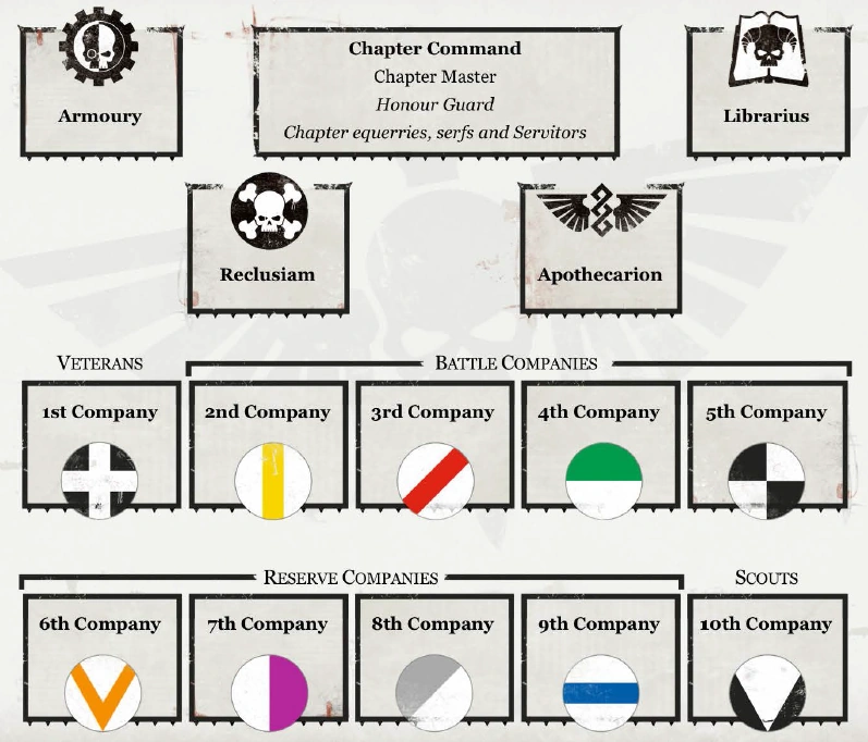 Image Chapter's Hierarchy.png Warhammer 40k FANDOM powered by Wikia
