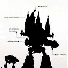 Imperator Class Titan Warhammer 40k Wiki Fandom