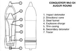 Augur Round Schematic