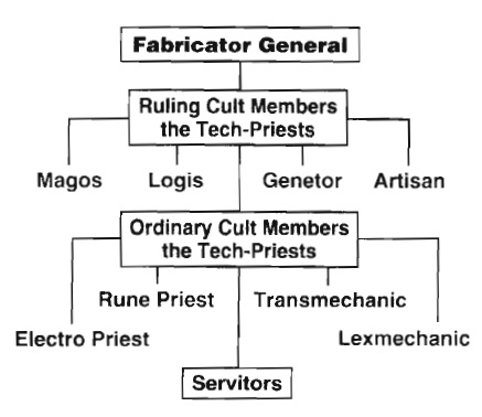 free download warhammer 40k tech priest