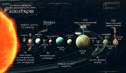 Angstrom System