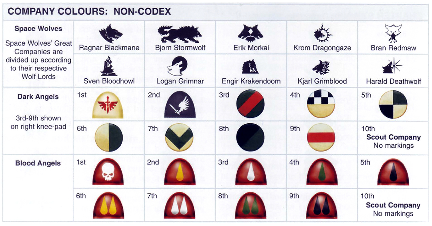 Image Company Colours NonCodex.jpg Warhammer 40k FANDOM powered