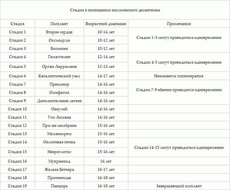 Створення космодесантника, warhammer 40000 wiki, fandom powered by wikia