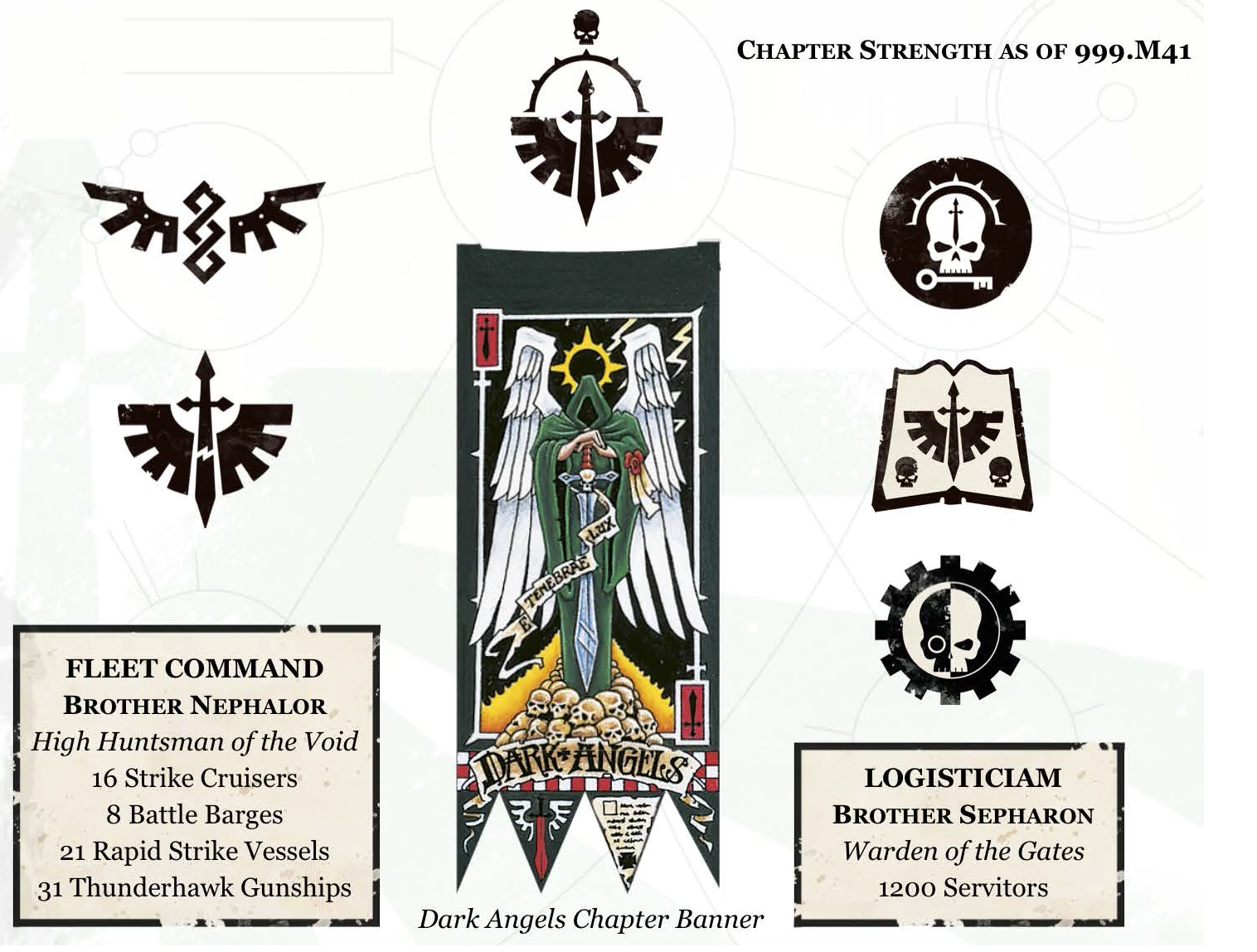 Image Dark Angels Chapter organisation.png Warhammer 40k FANDOM