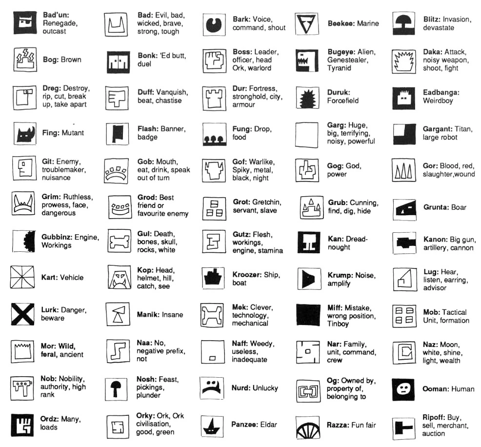 Изображение - Ork Glyphs 1.jpg | Warhammer 40000 Wiki | FANDOM powered ...
