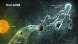 Duriel Valedor System Eldar Map