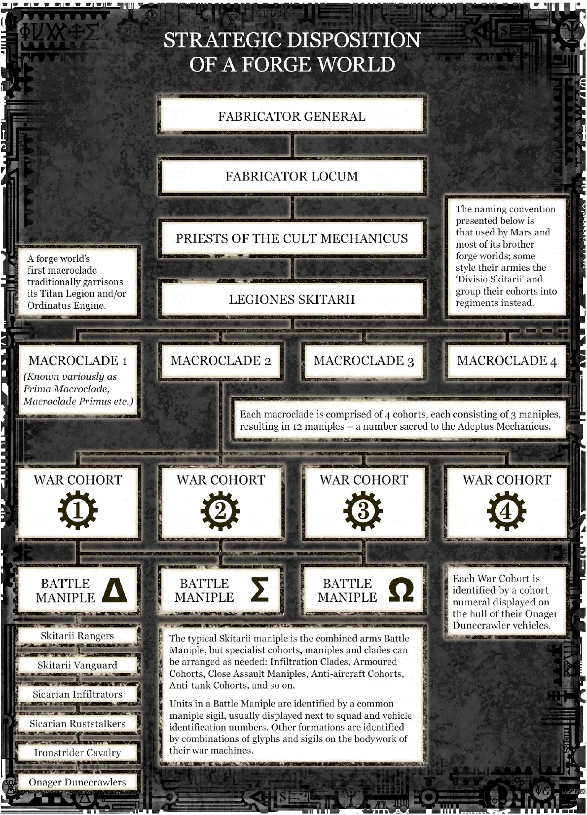 Image - Strategic Disposition Forge Worlds.jpg | Warhammer 40k | FANDOM ...