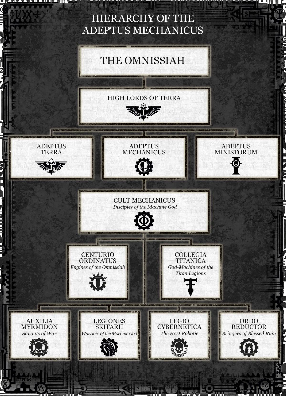 mechanicus game glyphs mechanicus game glyphs
