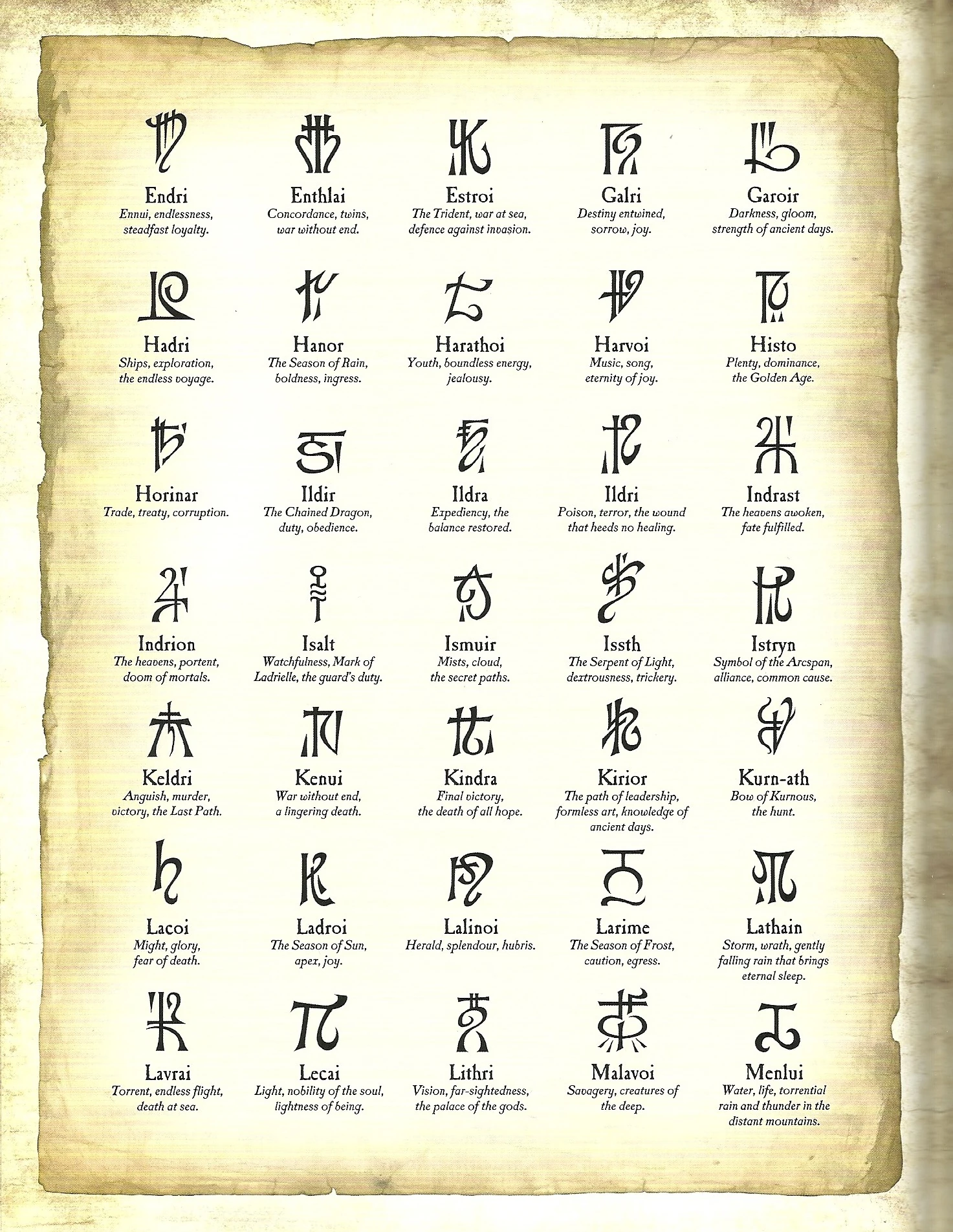 Image Elven Runes from Uniforms and Heraldry of the High Elves 2.jpg Warhammer Wiki FANDOM
