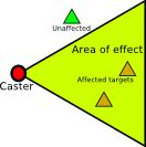 Cone ae