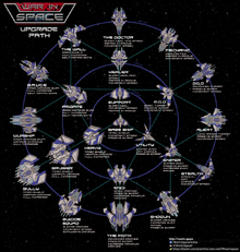 Upgrade paths