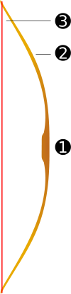 100px-Bow scheme.svg