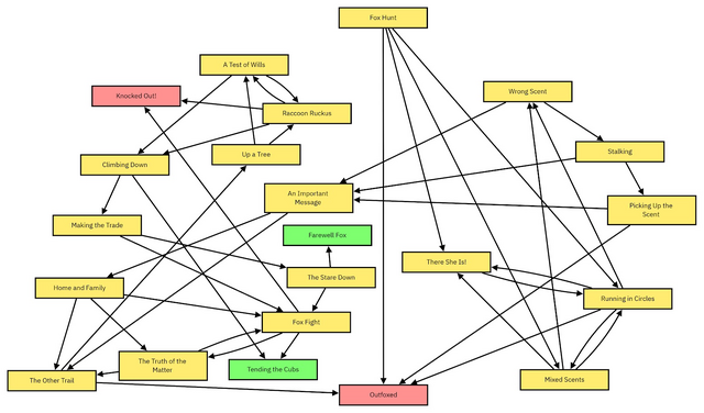 File:Uninvited Guests Flowchart.png