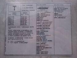 Rozkład T (06.2015)