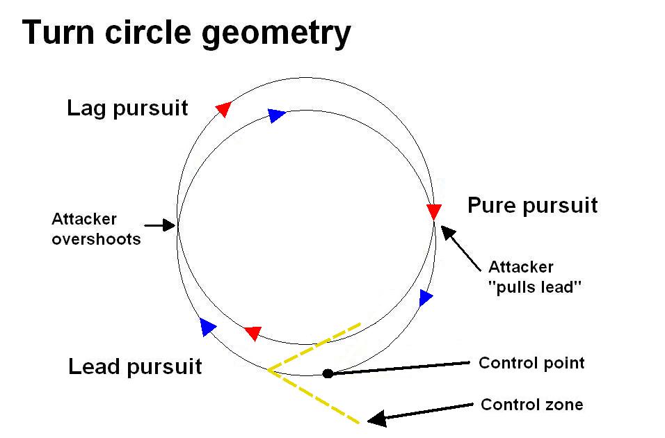 air combat maneuvers pursuit curve