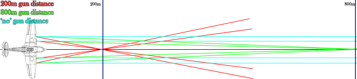 Gun distance