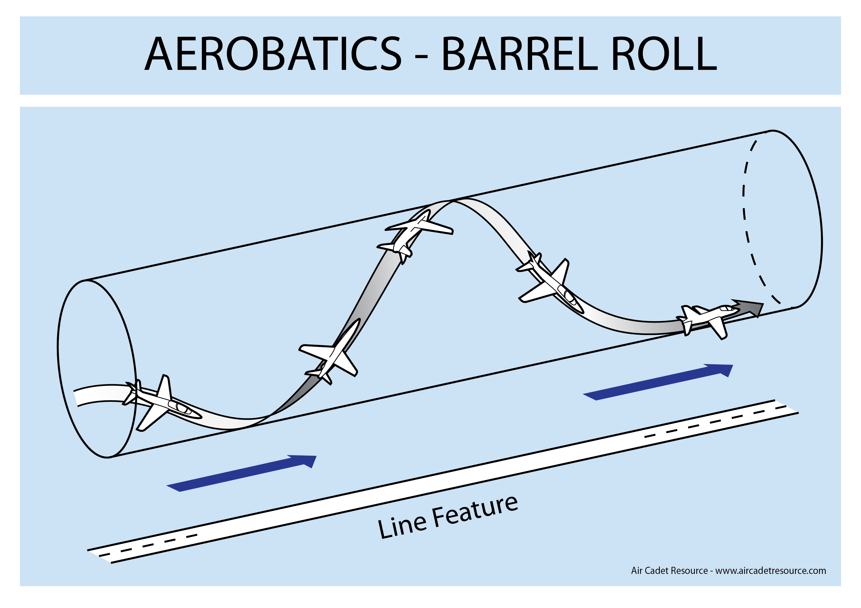 air combat maneuvers barrel roll