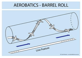 Barrel Roll Plane Maneuver