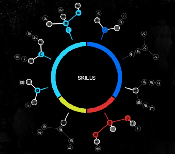 Skills Tree Watch Dogs Wiki Fandom