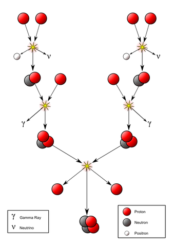 File:Waterbe Stellar Fusion.png