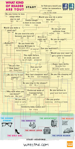 File:Readerquiz.jpg