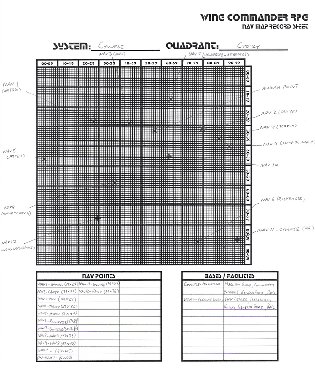 Nav map