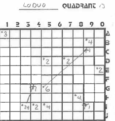 Loduo3