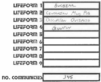 Cy lifeforms