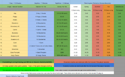 farmtown welcome seasons roblox chart