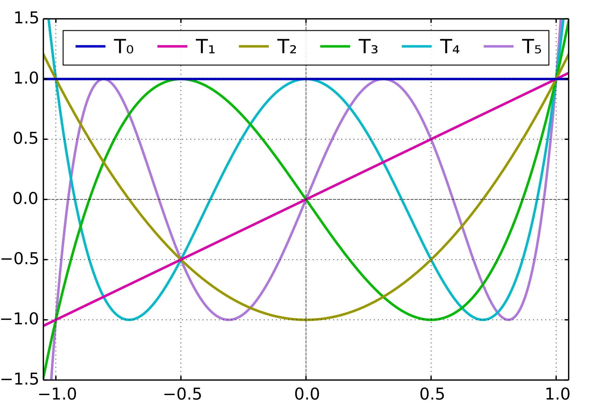 Pafnuti Lwowitsch Tschebyschow Weltpedia Wiki Fandom