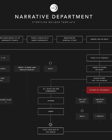 Narratives Westworld Wiki Fandom