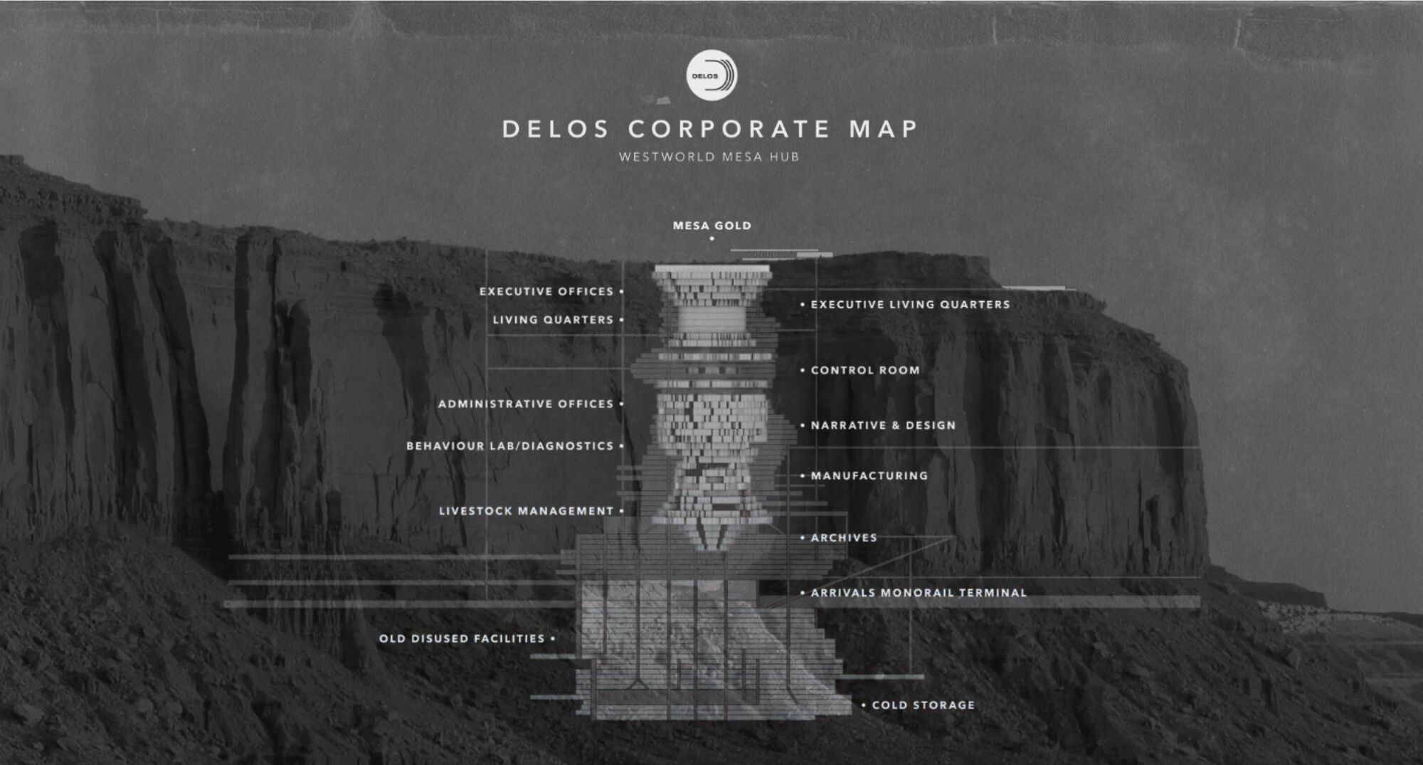 Risultati immagini per westworld park map