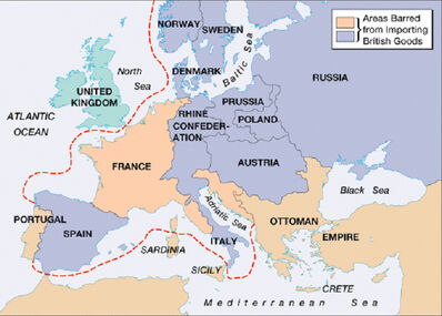 Continental System