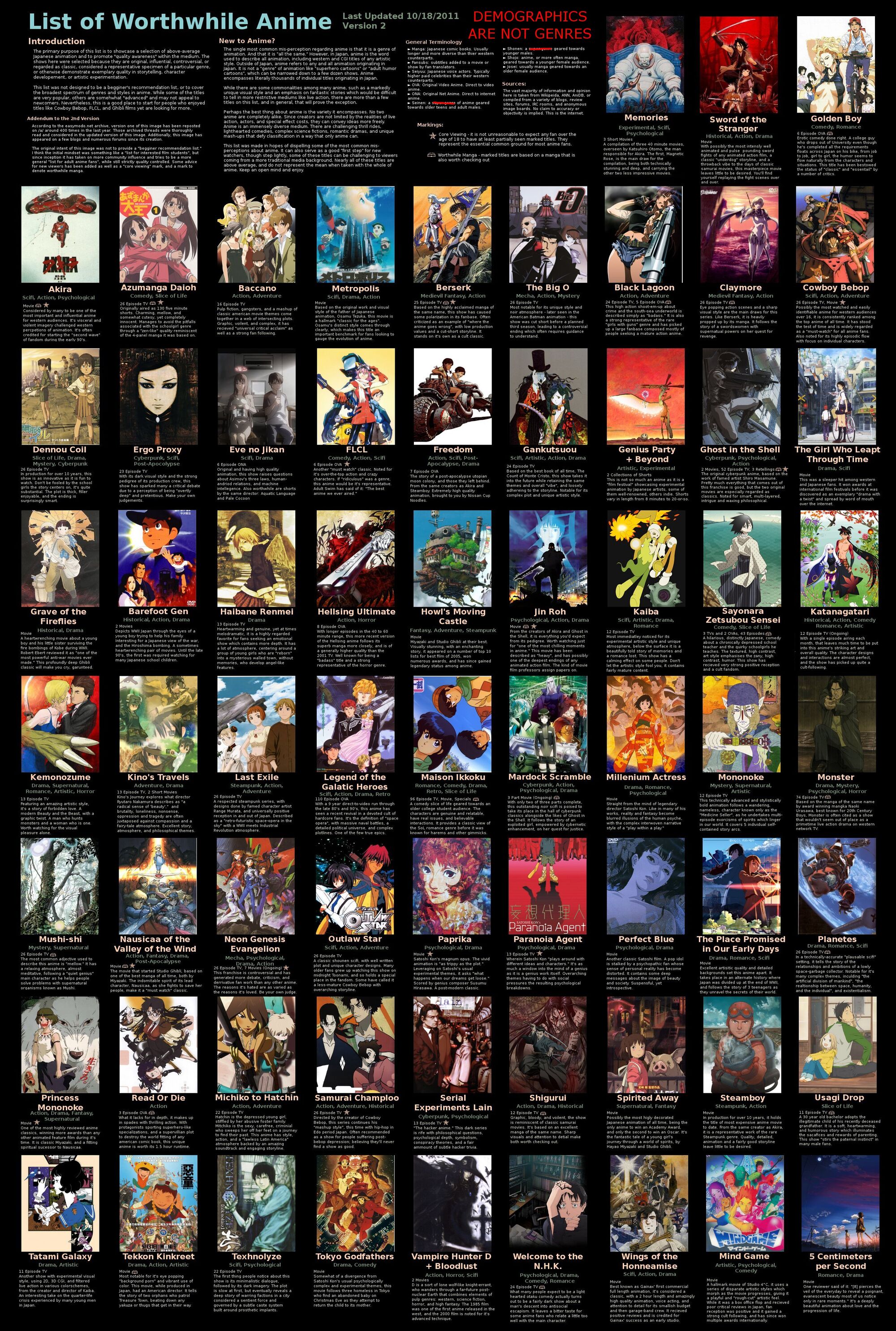 List of Worthwhile Anime | A Very Literary Wiki | FANDOM powered by Wikia
