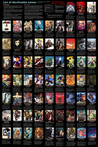 Anime List