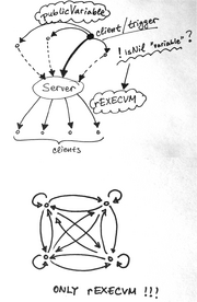 REXECVM