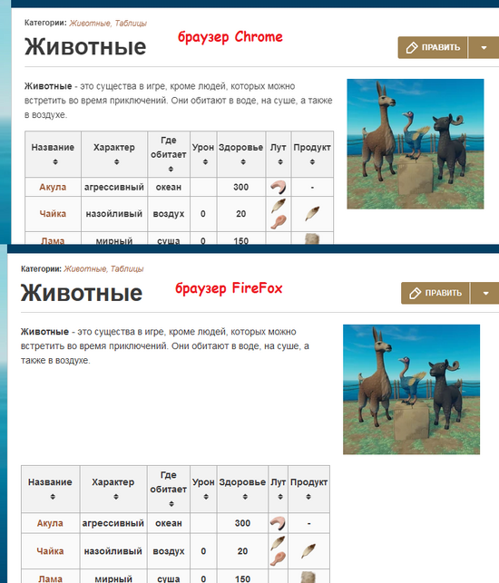 Fandom различия отображения стетей в разных браузерах (различие в ширине элементов)