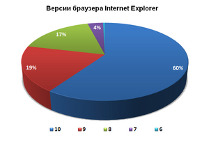 IE Fall 2013