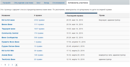 UserActivity