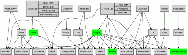 Файл:DF workflow c.png