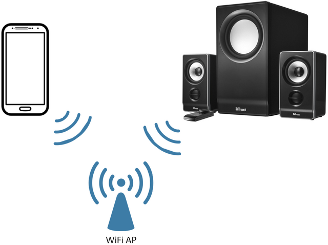 File:WiFi Audio WiFi AP.png